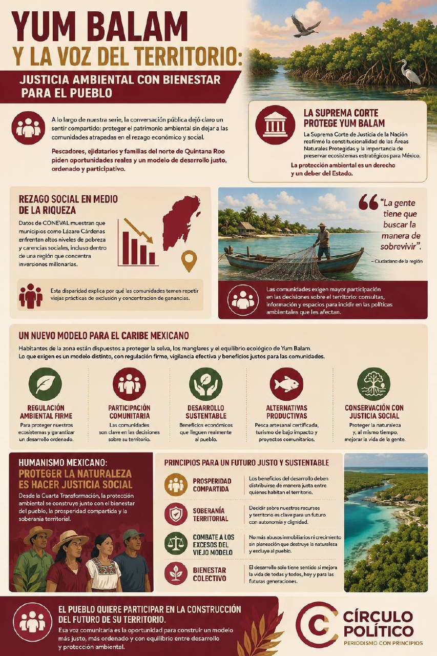 Entre la función ecológica y la realidad (II)