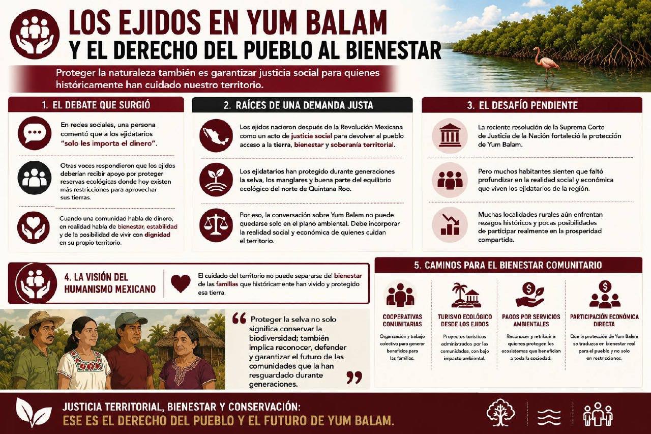 Ejidos en Quintana Roo: territorio y bienestar